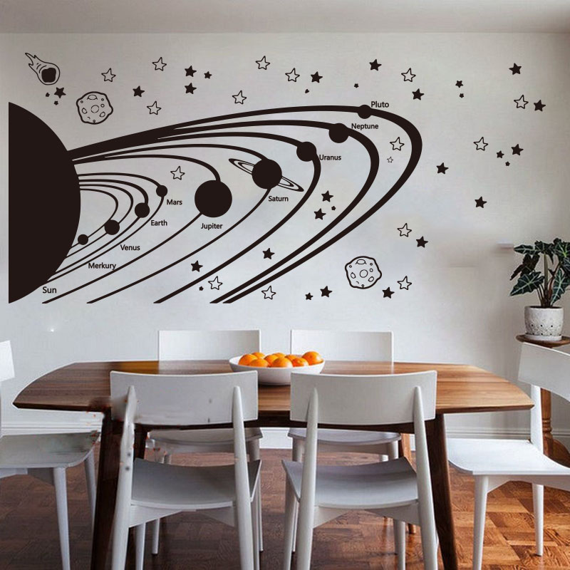 Астрономия Солнечная Система К – обзор и цена Baby Nursery Vinyl Wall Stickers